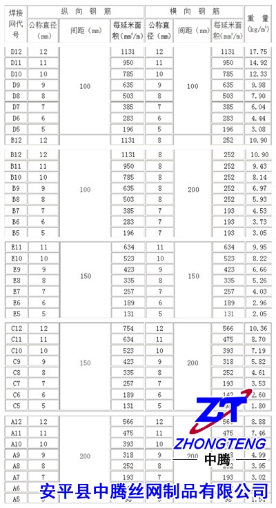 定型d6_d8_d10_d12钢筋焊接网怎么区分选择